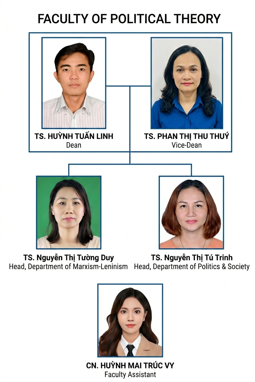 Lãnh đạo Khoa Lý luận Chính trị